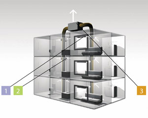 Higrosenzibilno prezračevanje za novogradnje